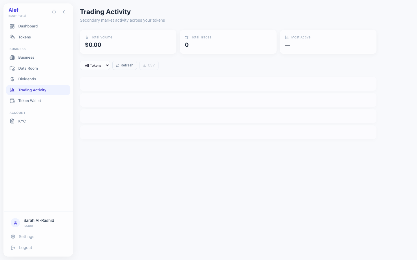 Trading Activity